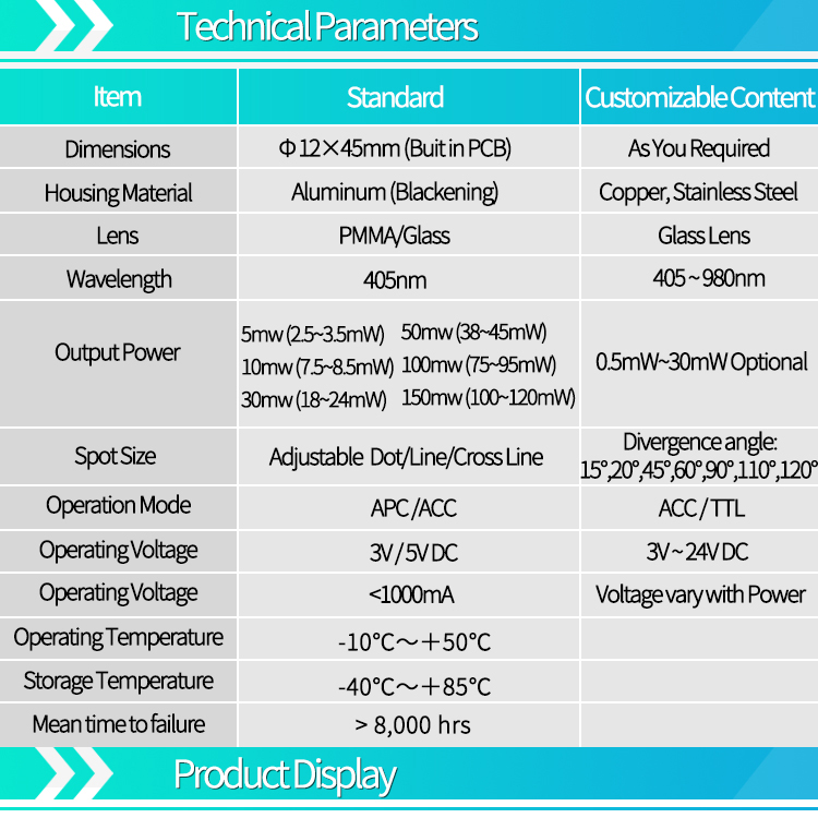 D12X45mm Focusable 405nm Blue  - đánh giá và giá Industrial Laser Line Generator